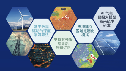 墨跡天氣亮相中國(guó)能源研究會(huì)技術(shù)交流會(huì) 氣象賦能電力行業(yè)，助力新興能源技術(shù)研發(fā)