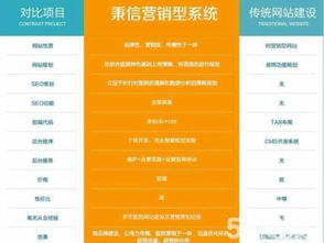安徽合肥移動(dòng)電商系統(tǒng)、營(yíng)銷型網(wǎng)站建設(shè)與APP軟件開發(fā)全攻略
