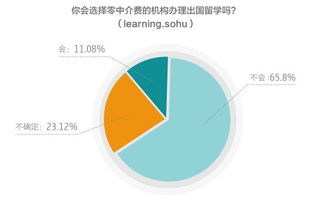 出國留學中介調查 僅一成學生愿選擇零中介機構辦理