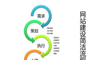 從零開始 網站建設、網絡優化與網頁優化的全面指南